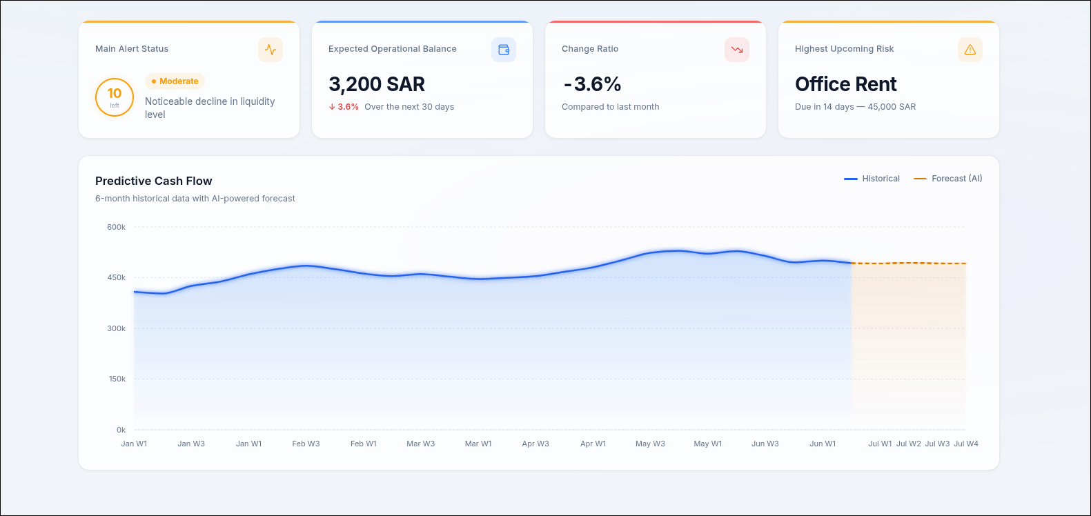Basira Dashboard Project Cover